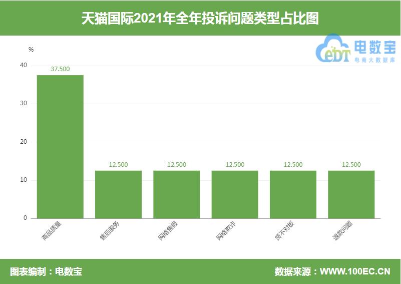 天猫国际有假货吗（天猫国际为何比官网便宜很多）