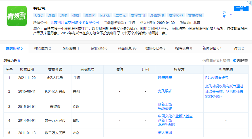 B站全资收购有妖气，国创动画的春天来了