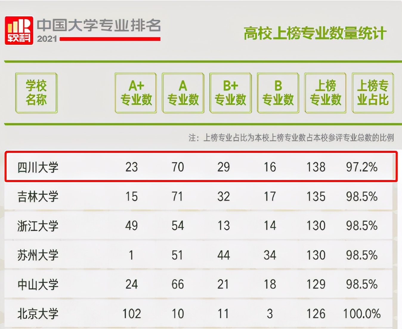 穿越三个世纪，四川大学藏在建筑里的“秘密”，惊艳了岁月！