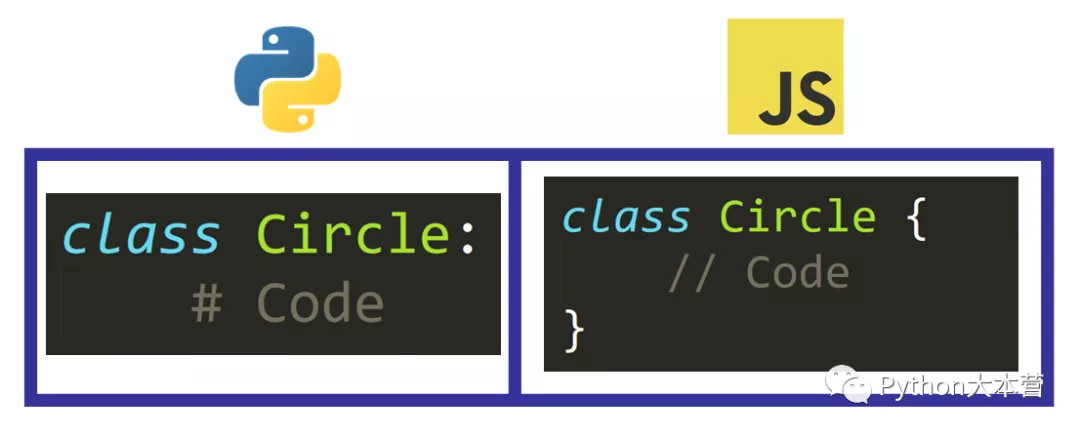 两种流行的编程语言 Python 和 JavaScript 的主要区别是什么?
