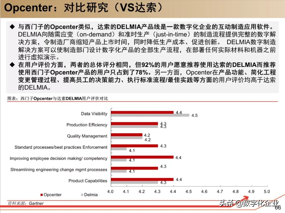 西门子•工业软件：研究框架（125页）