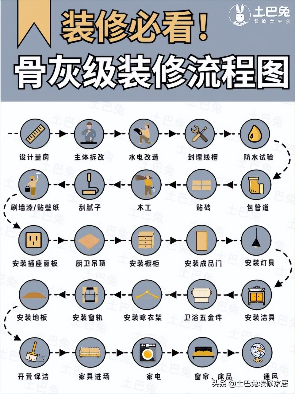 2022年装修全流程保姆级解读（含各种避坑攻略）