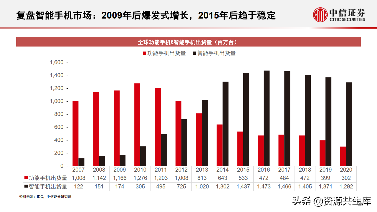 2022年智能汽车&自动驾驶产业专题报告（385页）