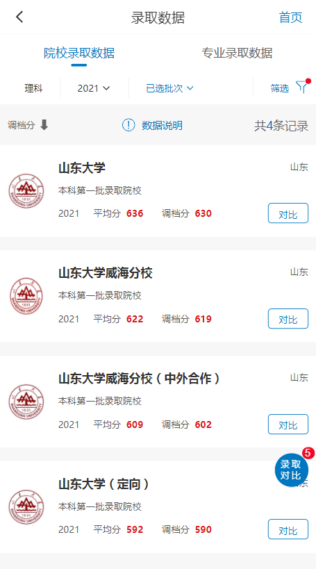 毕业证一样，录取分数竟相差50分！2022年高考生可这样捡漏