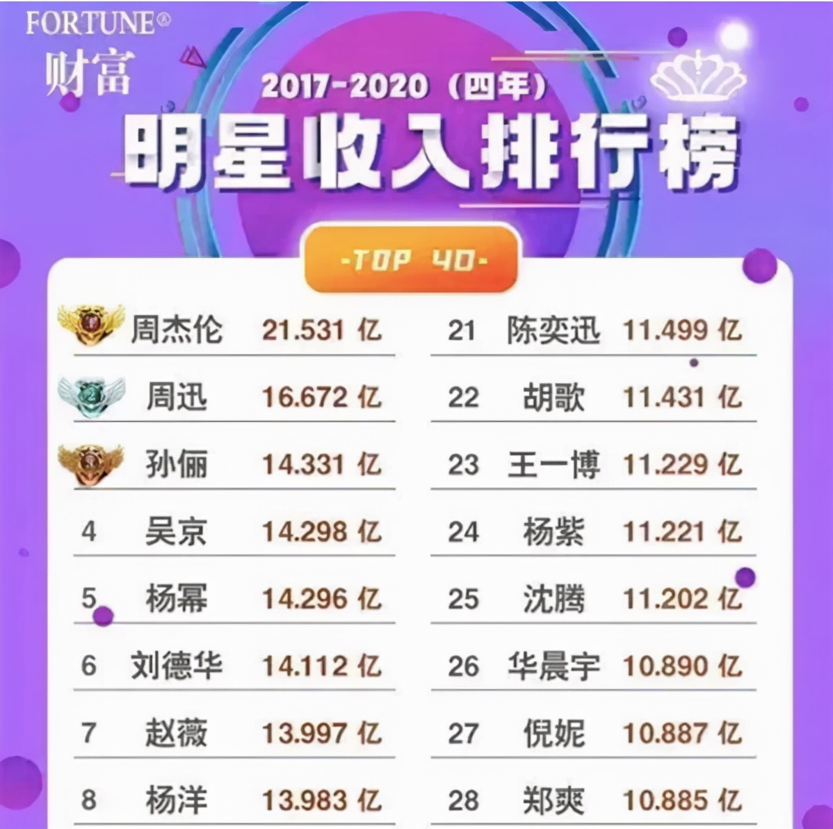 年入12.9亿，王一博背后推手“乐华娱乐”凭什么港股上市？