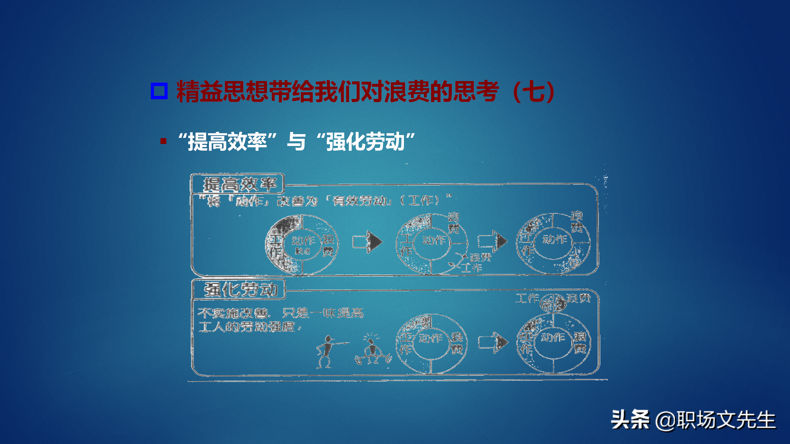 50页精益生产基础知识培训，获取利润的竞争中领先起跑