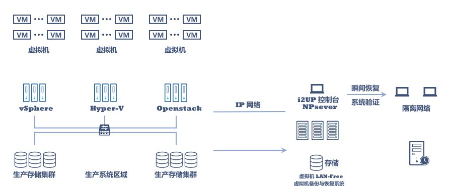 英方软件丨深究云时代下的虚拟化保护方案