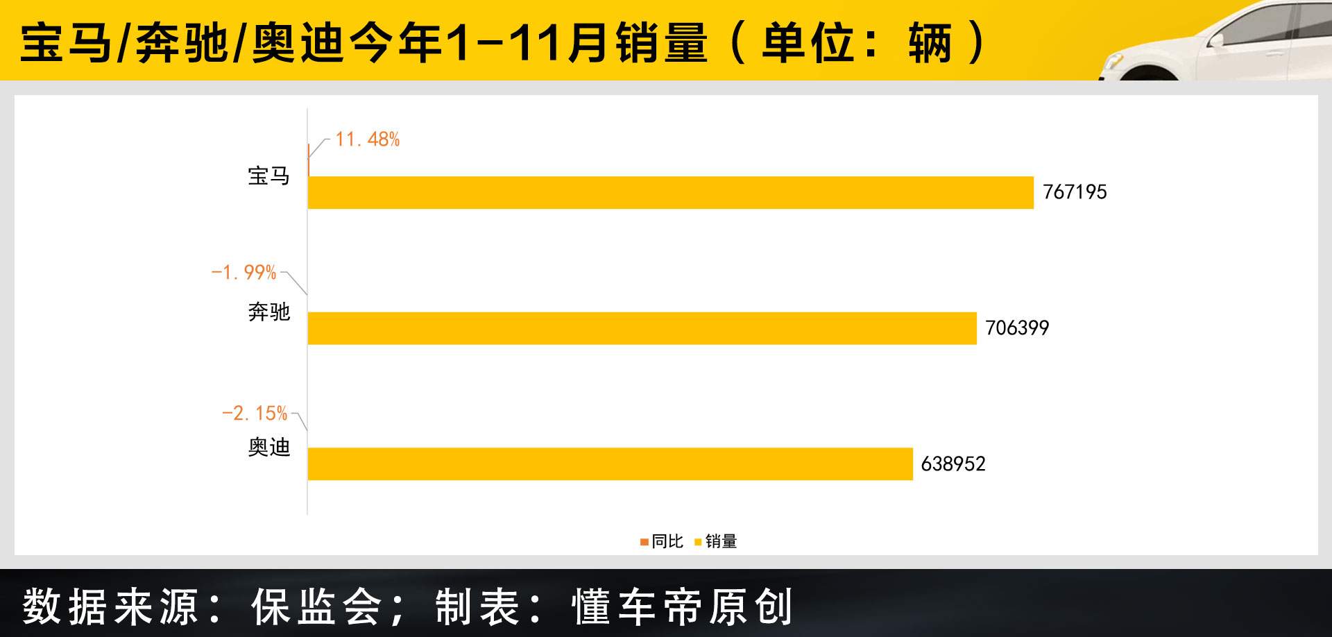 过关2021 | 奔驰/宝马/奥迪竞争格局再生变！新第一豪门花落谁家？