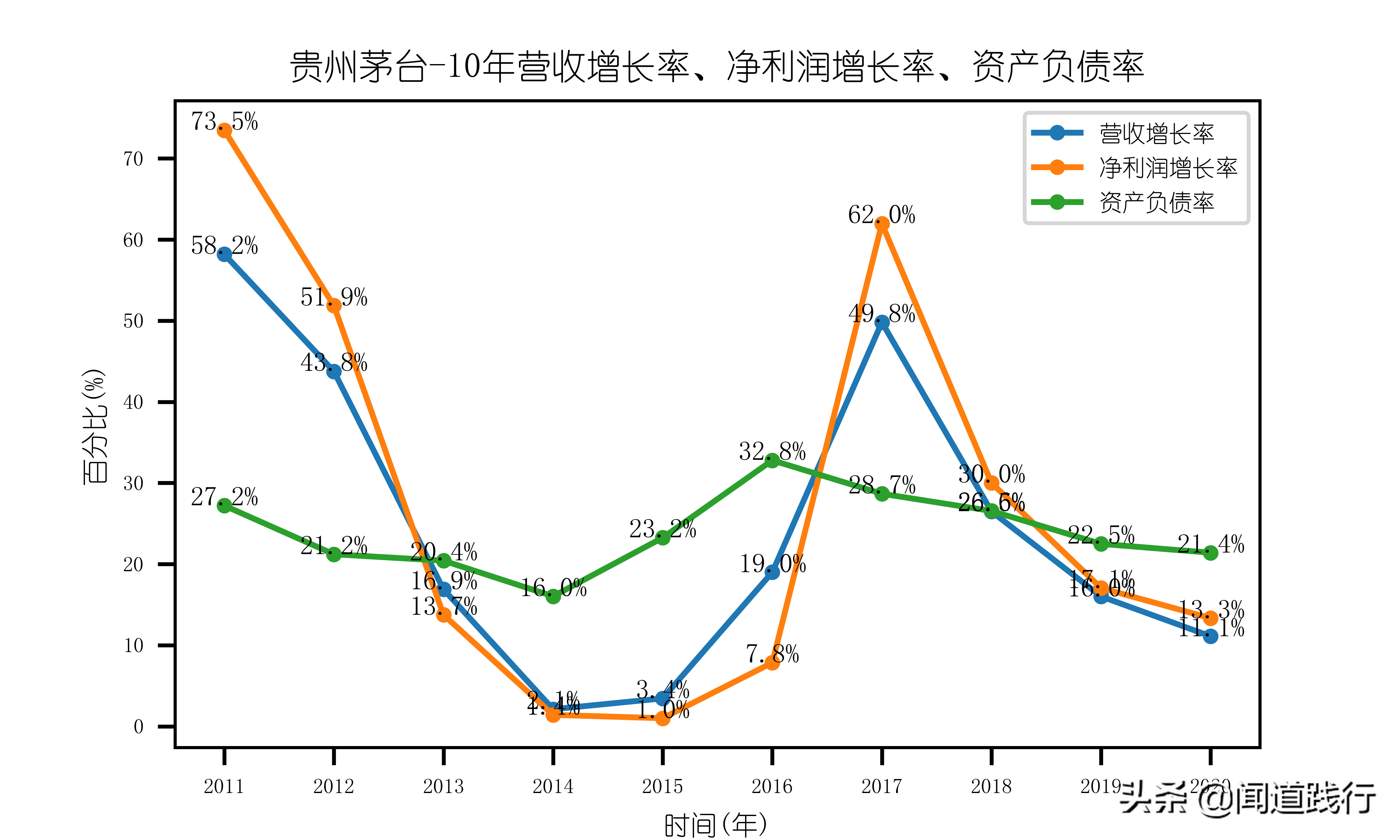 不用羡慕iPhone，我们有茅台