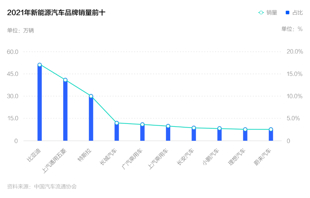 《2022中國(guó)新能源汽車發(fā)展趨勢(shì)白皮書(shū)》發(fā)布