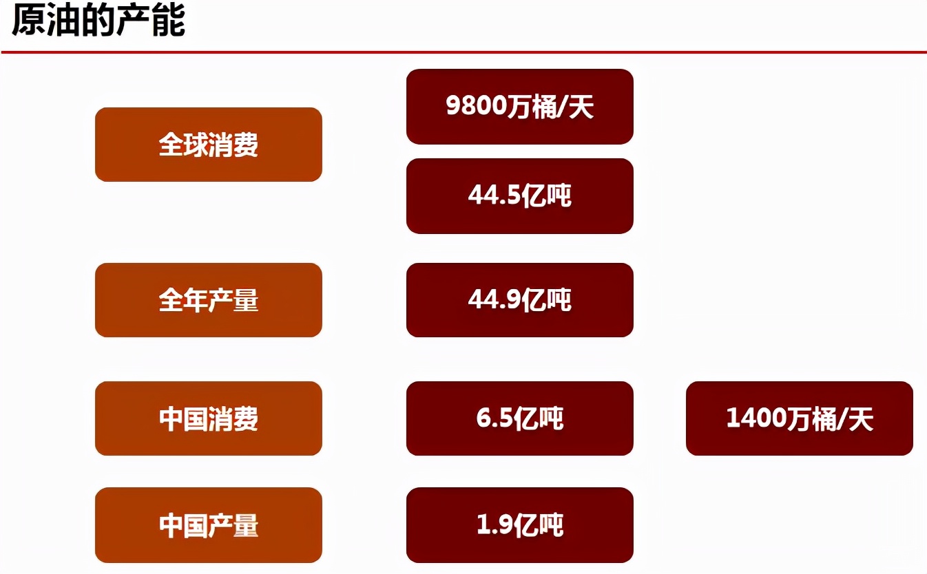 原油暴跌解读之《魏一凡：原油产业链上下游与企业套保策略》