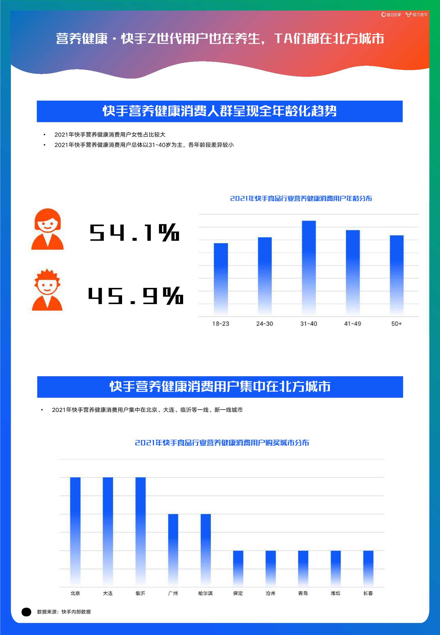 2022快手磁力金牛食品行业营销洞察报告