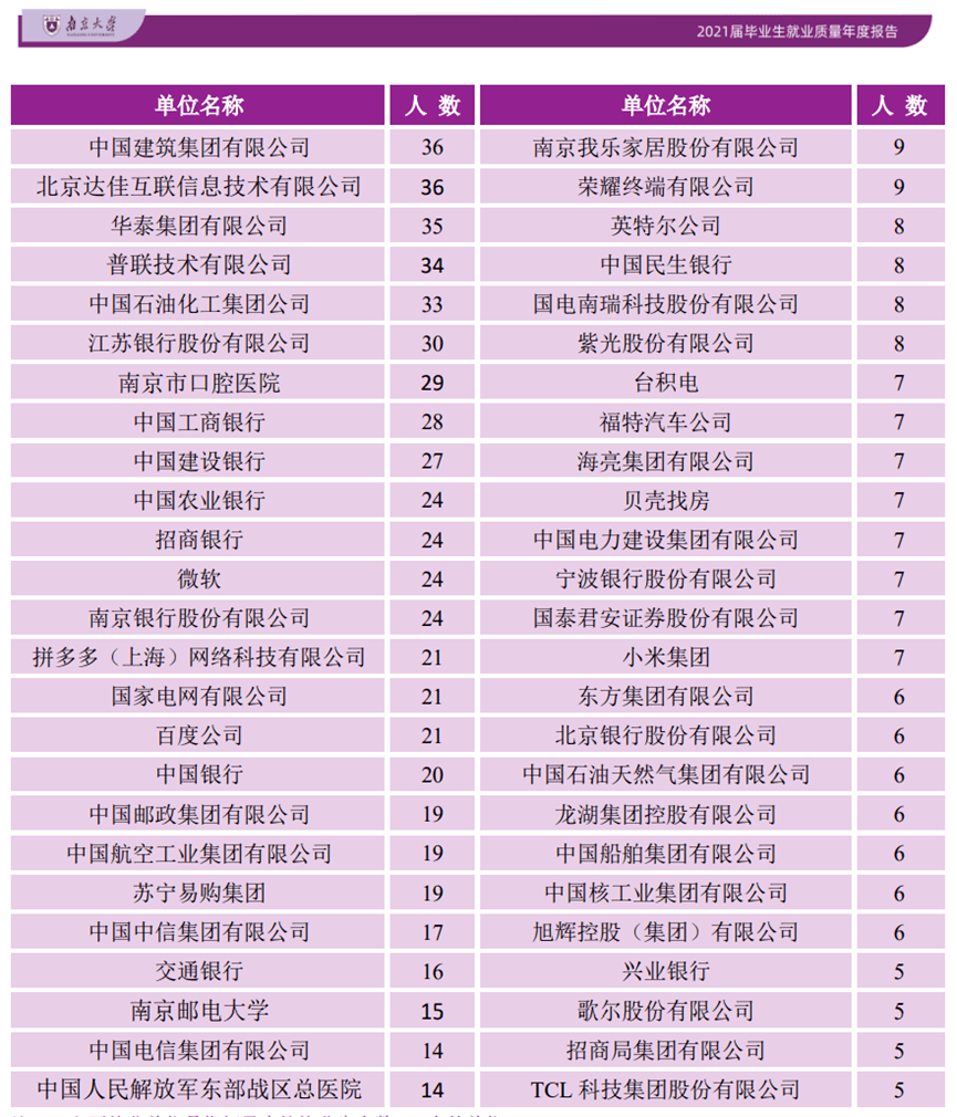 毕业季来临，中国TOP10名校 21届毕业生就业质量报告，给你做参考