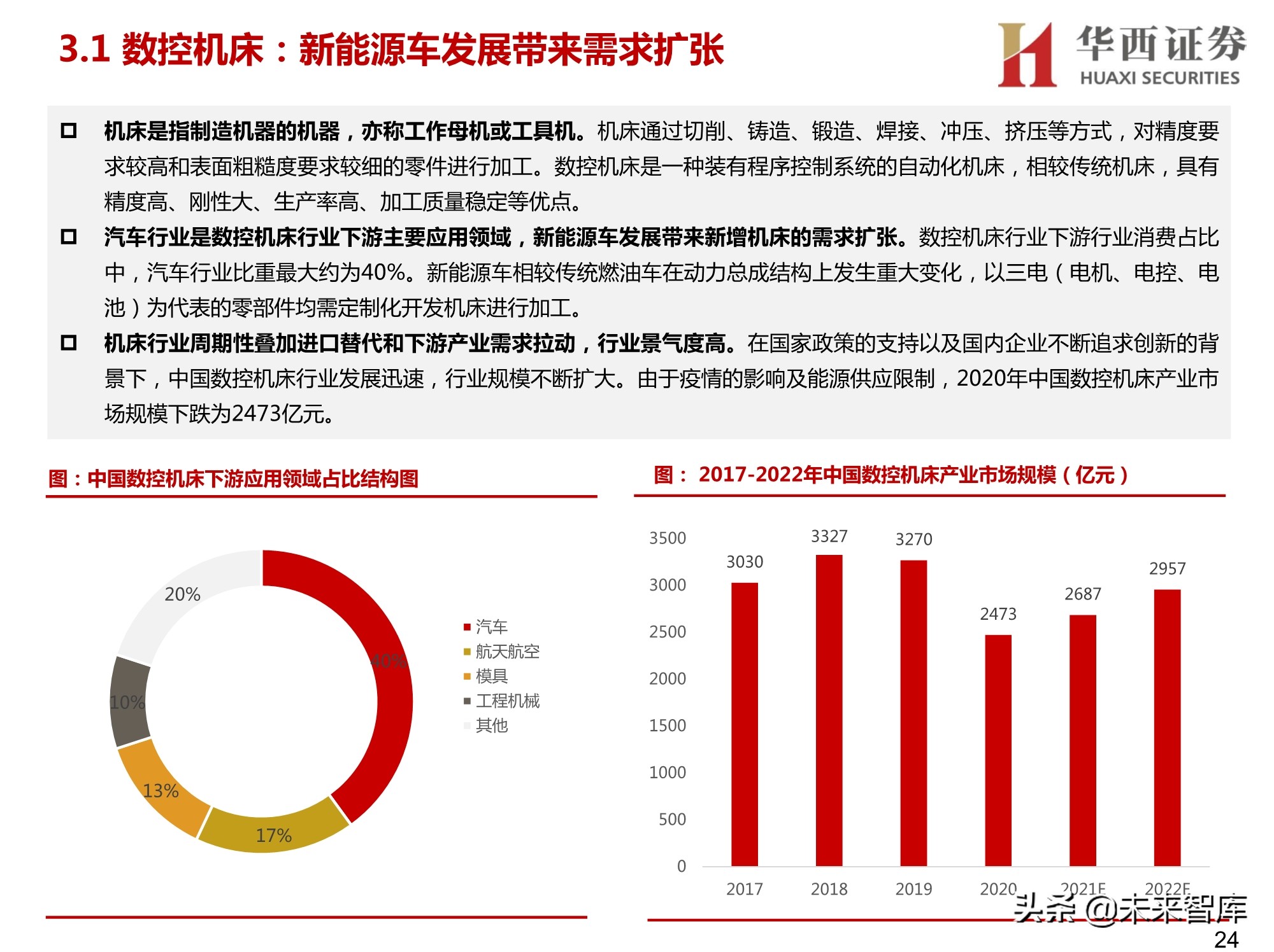 汽车智能工厂专题研究：智能工厂降本增效，自动化设备稳健发展