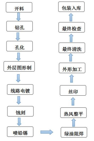 在PCB行業(yè)，我們都需要知道這5個重要常識