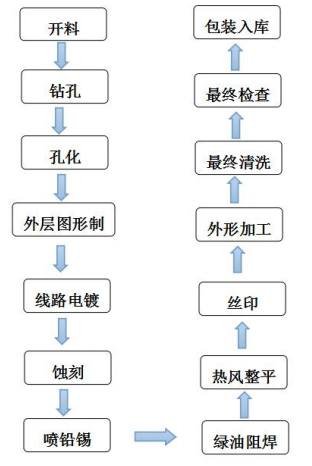 在PCB行业，我们都需要知道这5个重要常识