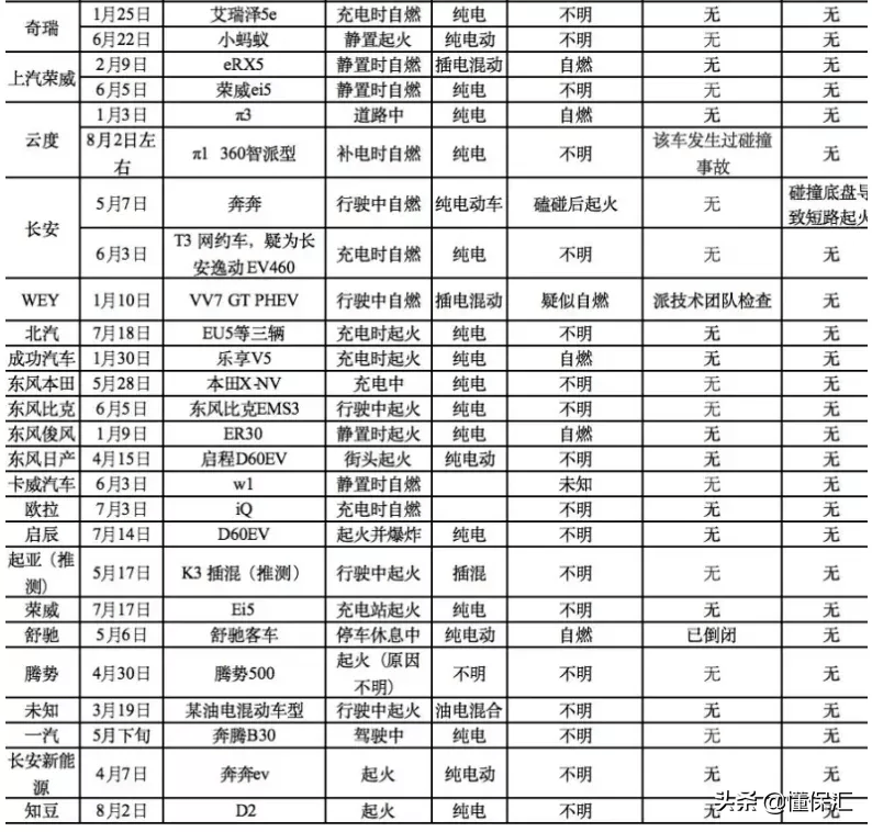 每天都有自燃？新能源汽车这样买保险才安心