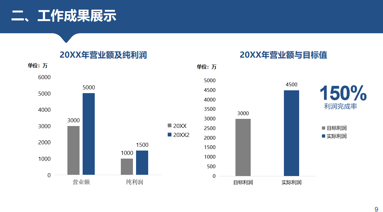 不愧是财务经理，做的“财务年终总结”太全面了，难怪年终奖15万