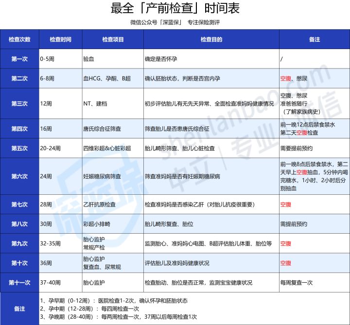 必收藏！生娃前，你一定要知道的这些真相