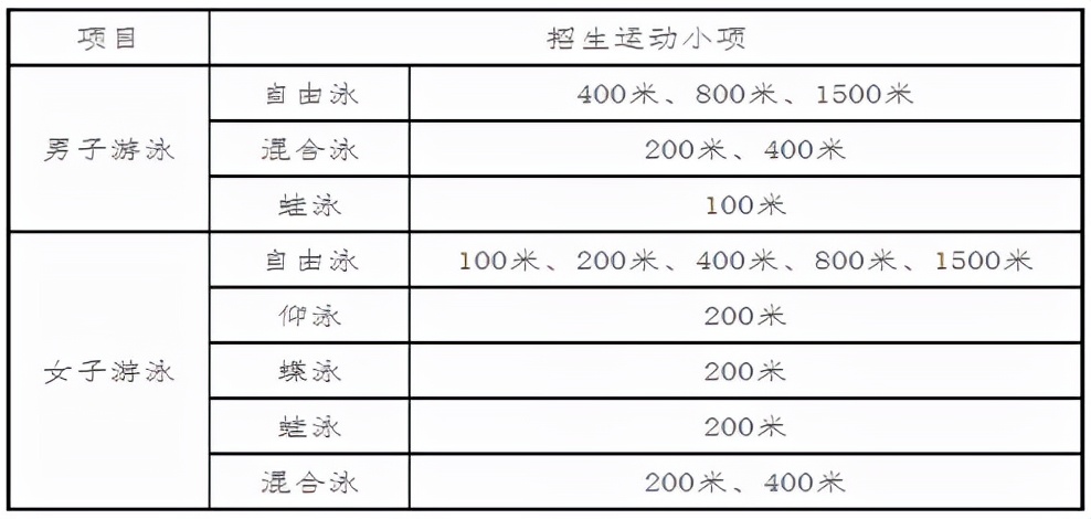 篮球比赛男子网高多少米(高考 | 2022年高水平运动队开始招生啦)