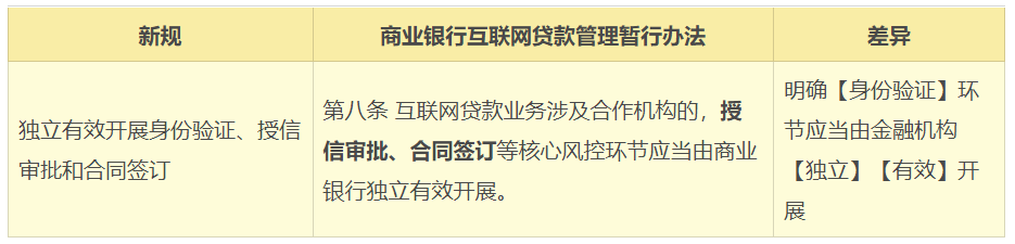 银保监14号文来了，金融机构助贷该怎么做？| 深度