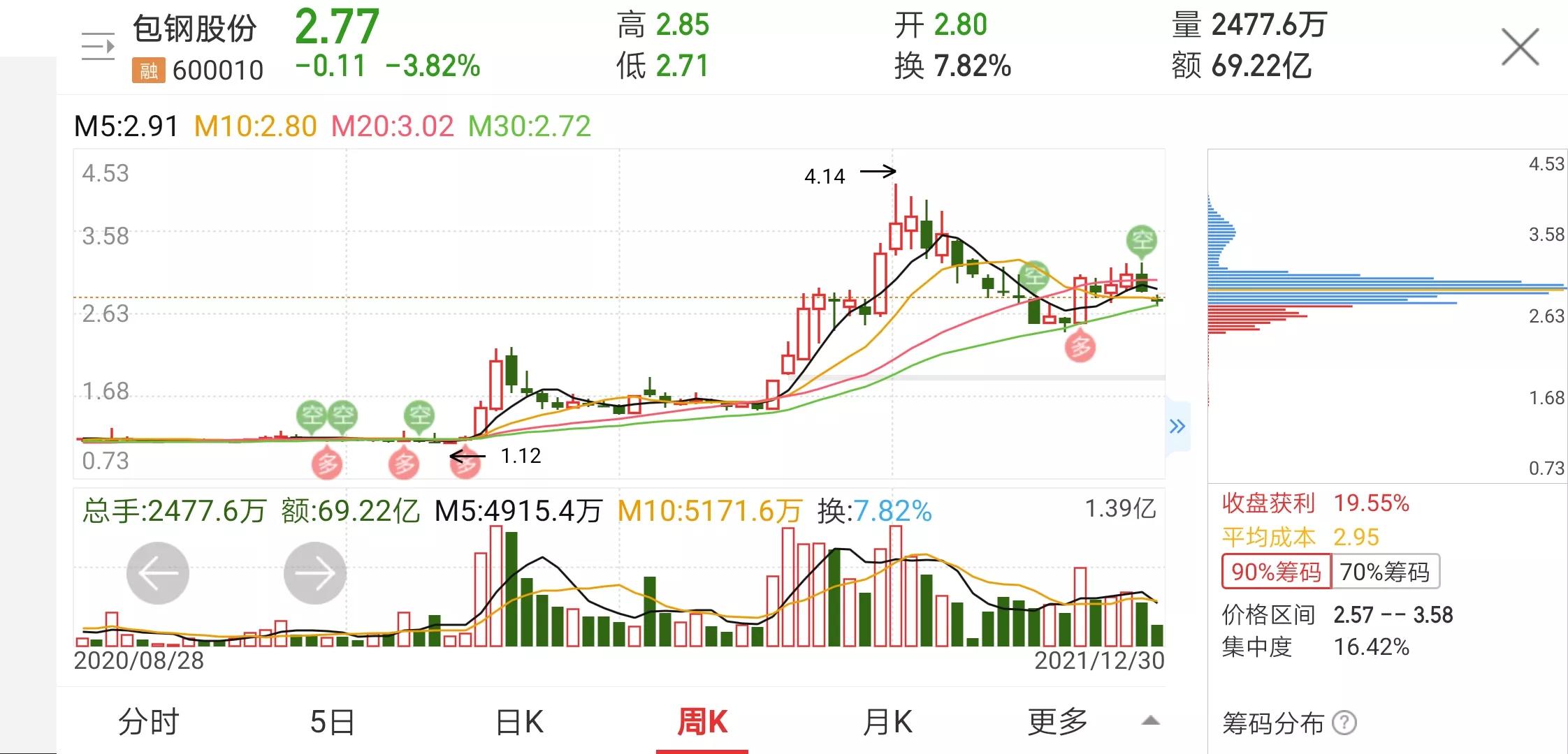 股票包钢股份后市如何6