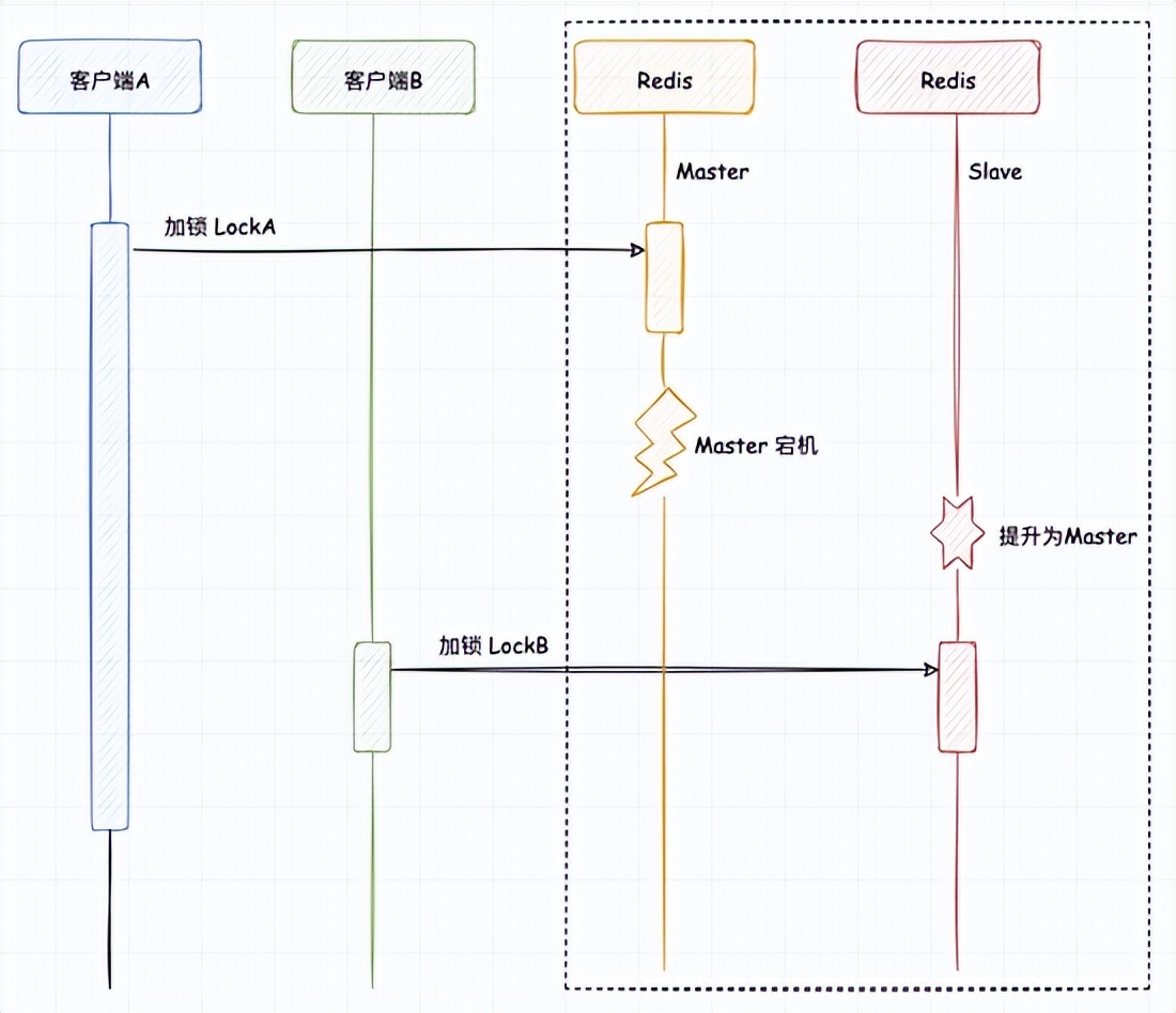Redis 分布式鎖詳解