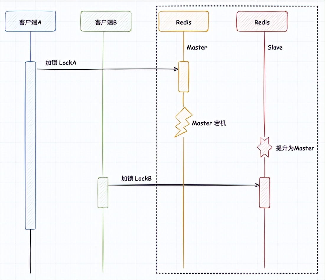 Redis 分布式锁详解