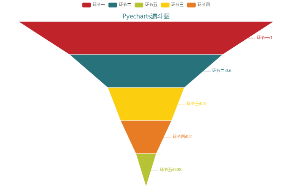 如何用Python<a href='/map/shujukeshihua/' style='color:#000;font-size:inherit;'>数据可视化</a>来分析用户留存率，建议收藏