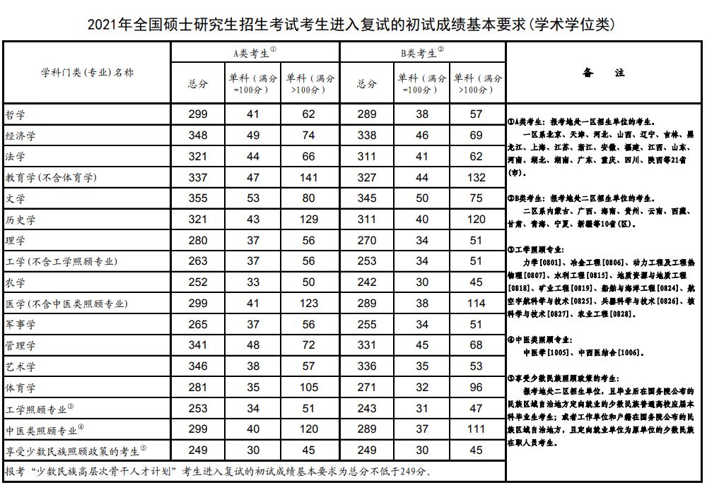 2022考研数学，估分只有90分，是不是真的“凉凉”了？
