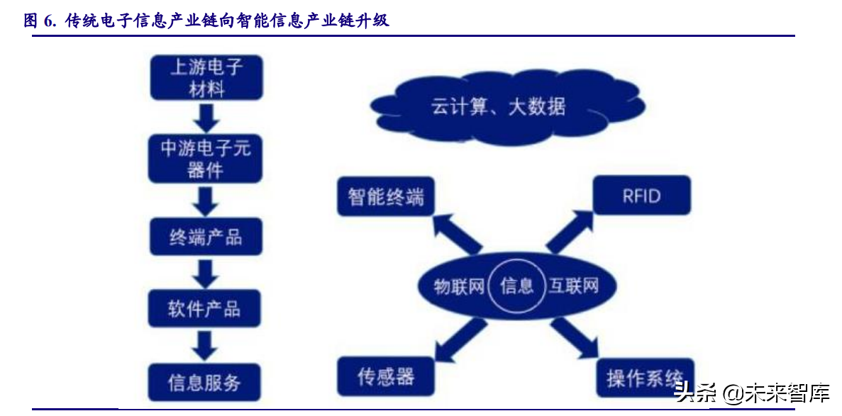 电子行业研究及2022年投资策略：能源变革奏响电子行业新篇章