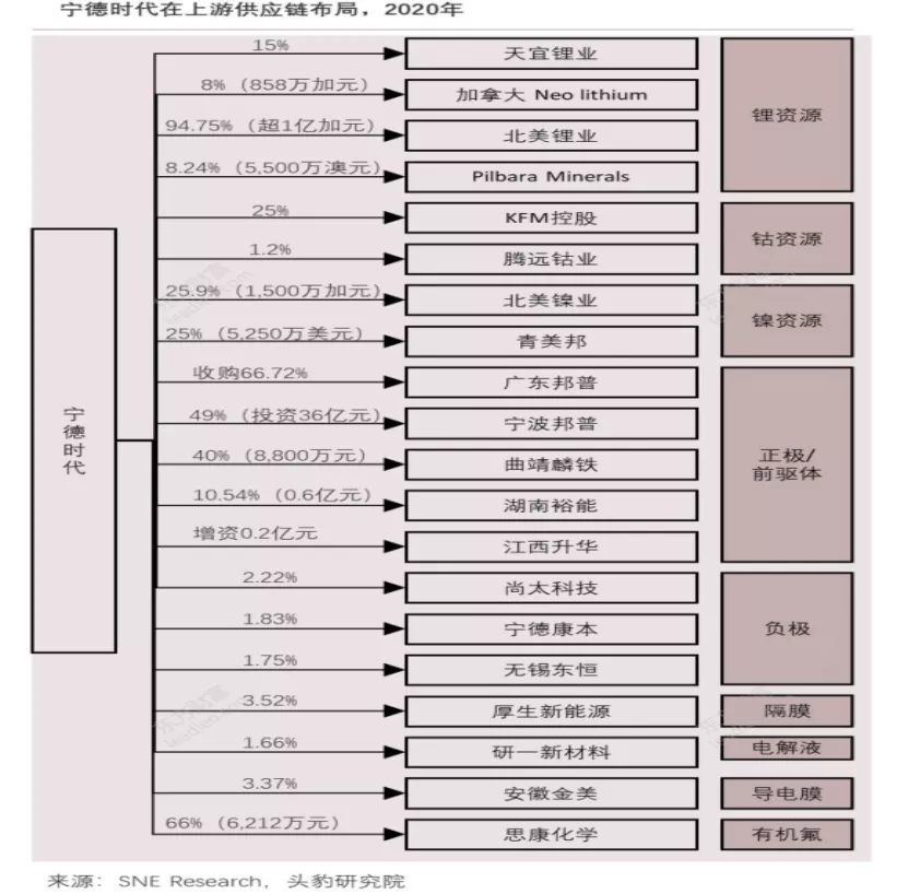 锂电产能扩张存亡战，一场事先“规划”的战争