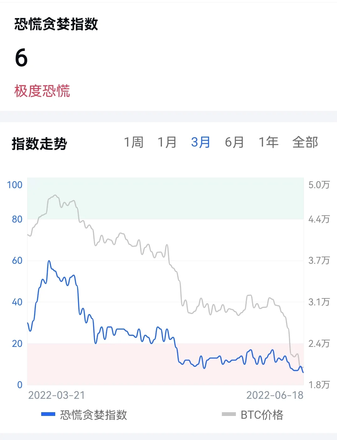 比特币12月份下跌原因_比特币下跌显卡会降价吗_2015年2月份比特币的价值