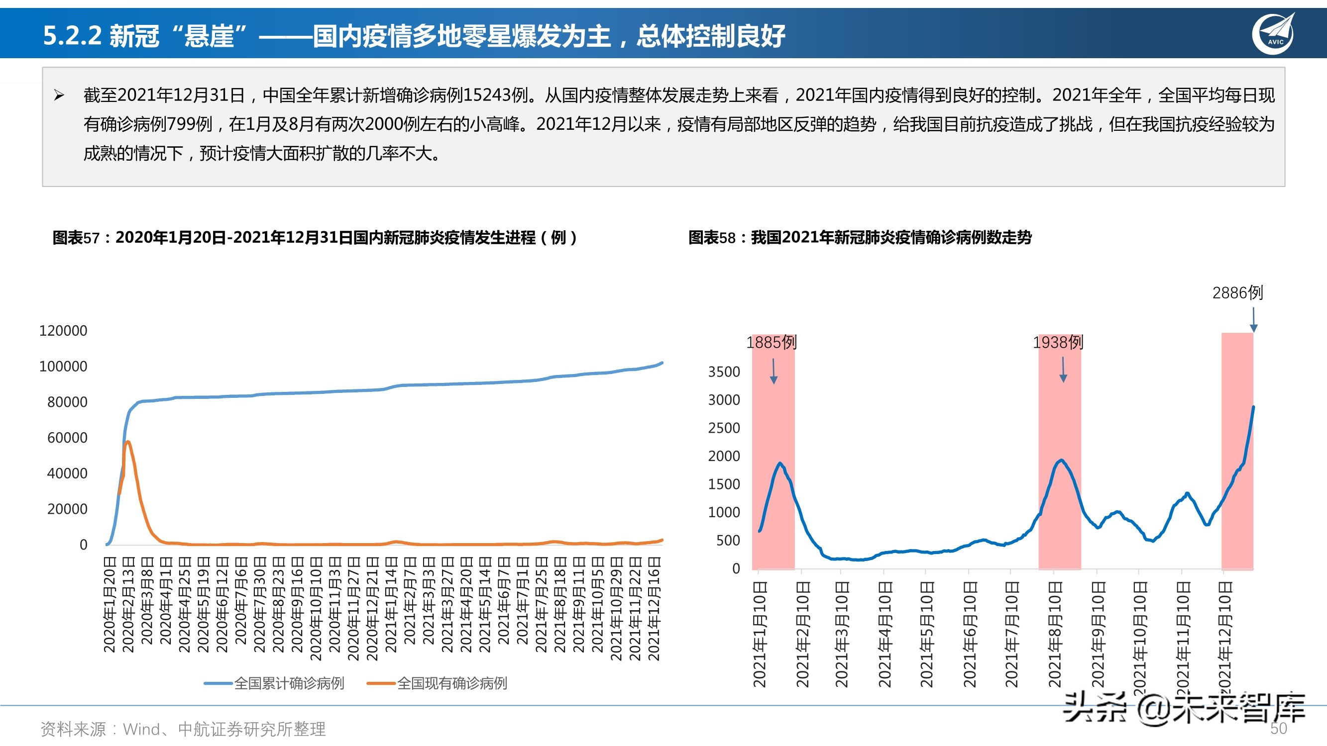 医药行业研究及2022年度策略报告：从繁荣到平淡，守正出奇