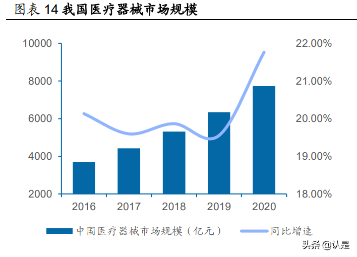 天津哈娜好招聘（迈得医疗研究报告）