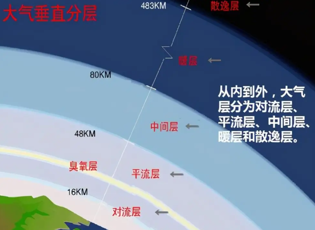 人类引以为傲的原子弹，对于整个宇宙来说，却像一粒尘埃一般