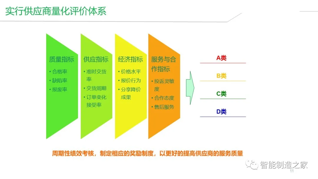 智能工厂建设（MES/WMS/EMS/SRM）整体解决方案