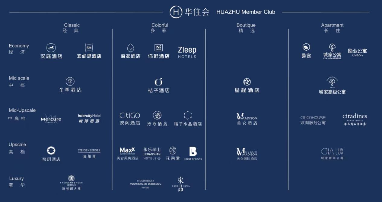 全球酒店225强榜单 华住753216客房数位列第七