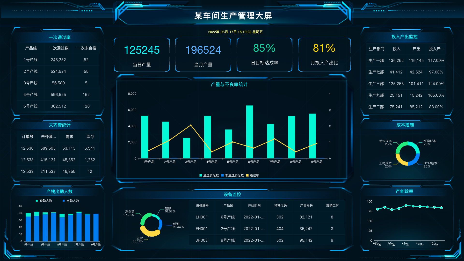 DataEase模板市场正式发布