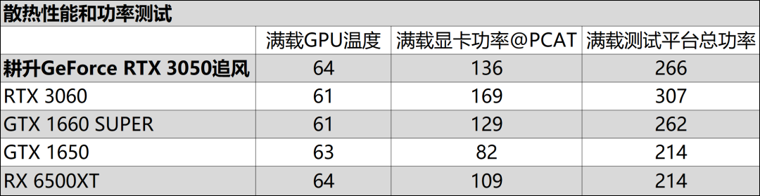 追风出击，畅玩光追！耕升GeForce RTX 3050追风显卡评测