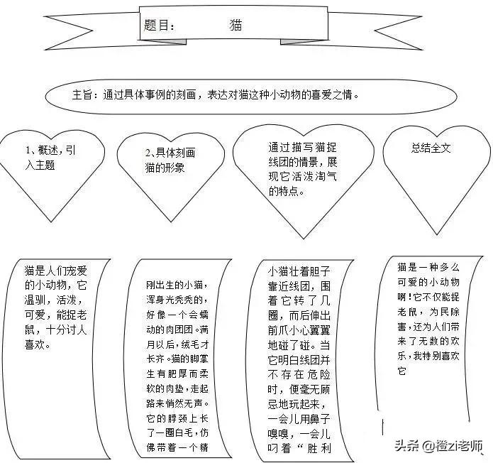 写好小动物的诀窍、分析，附例文！写作文手到擒来