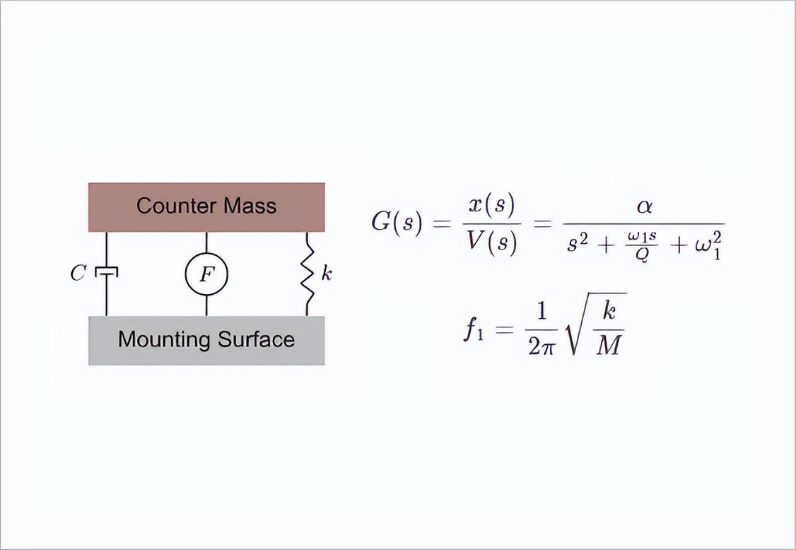 超声波发送和接收传感器有啥区别呢？