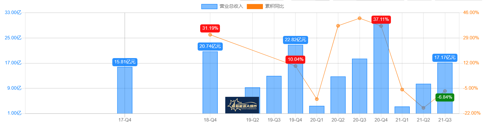 2021年涨幅抹零，重回上涨起点！光伏跟踪支架龙头中信博，关注？