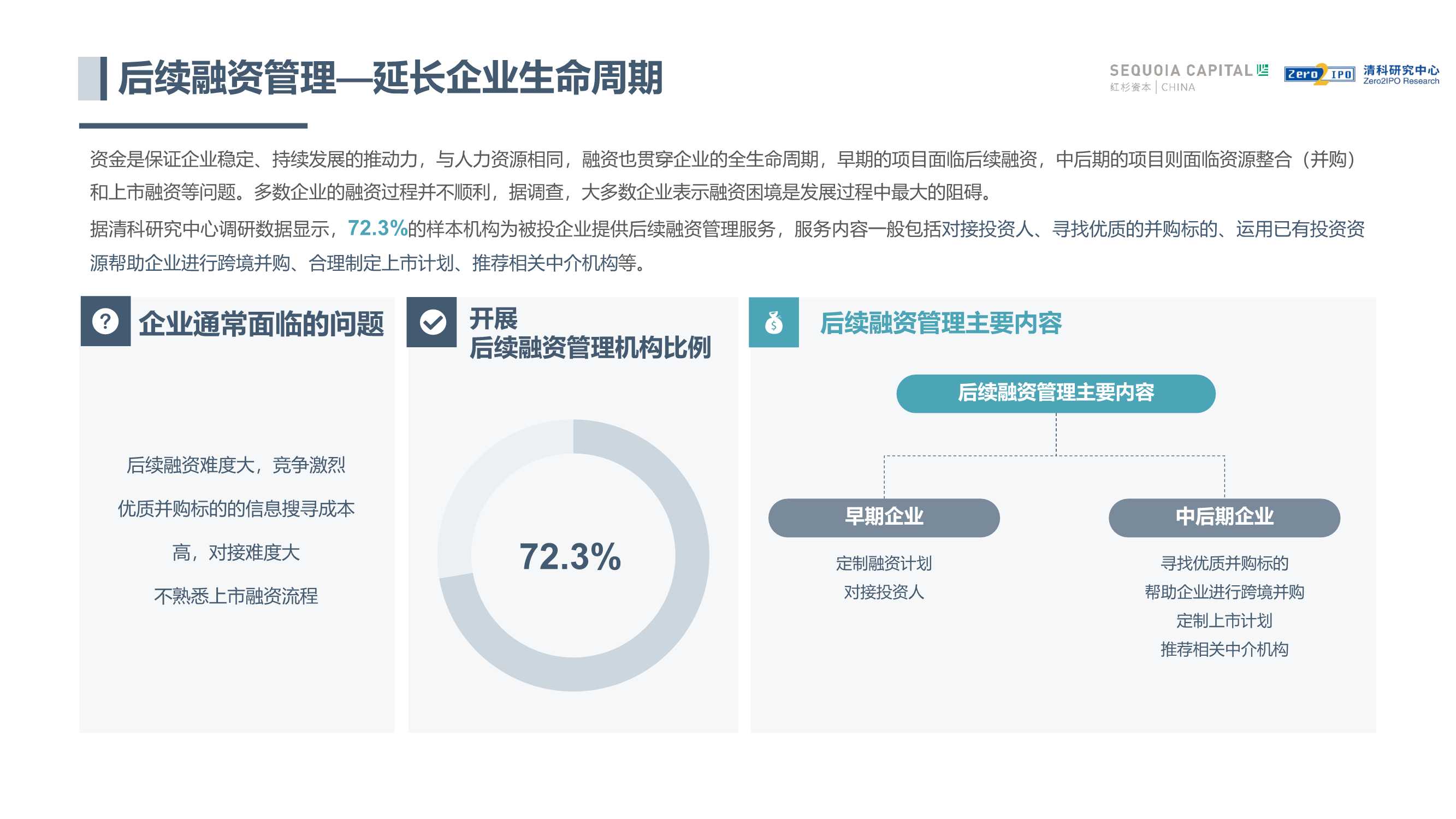 中国股权投资机构价值共创研究报告（红杉中国&清科）