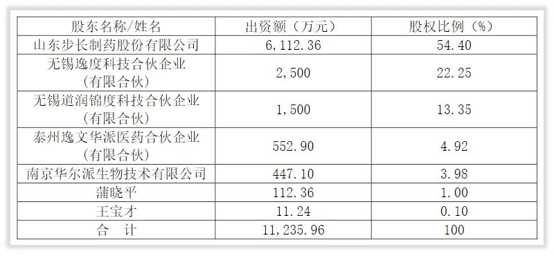 你知道吗｜步长制药揽入沃森生物副将主攻疫苗，需观后效