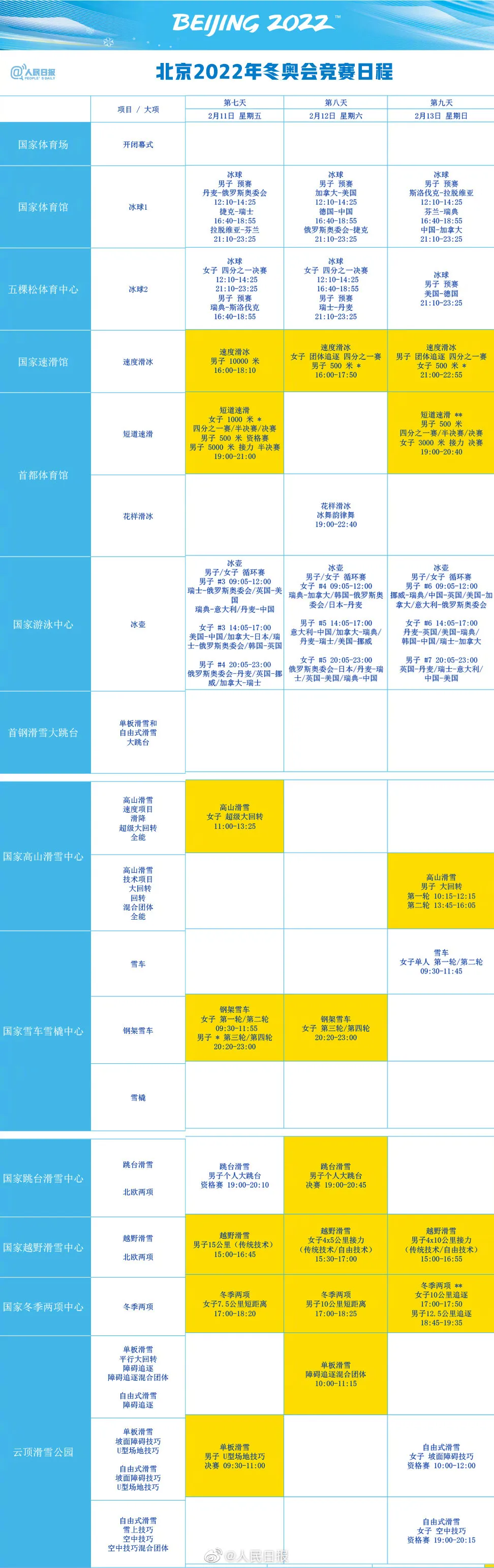 冬奥会举办时间(北京冬奥会赛程公布，赶快收藏吧)