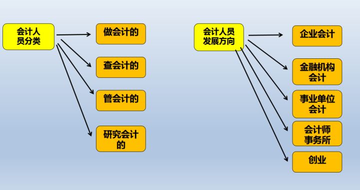 会计是怎么做账的？28页会计做账流程，努力做一个优秀的会计