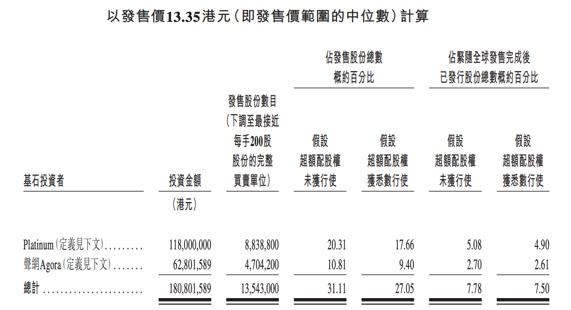 天润云上市在即：VC大佬田溯宁大幅减持，预计将套现2.6亿港元