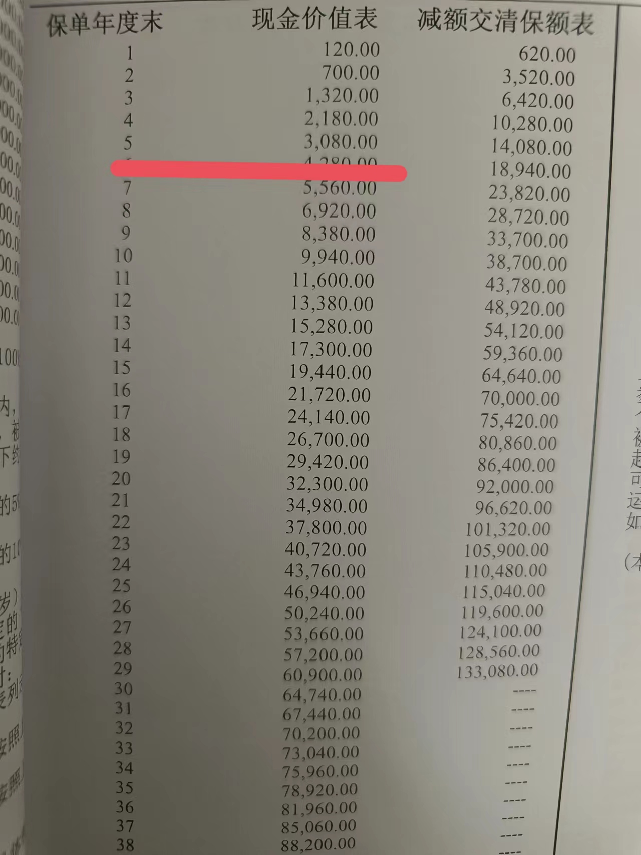 打破了我对保险的认知(打破了我对保险的认知作文)
