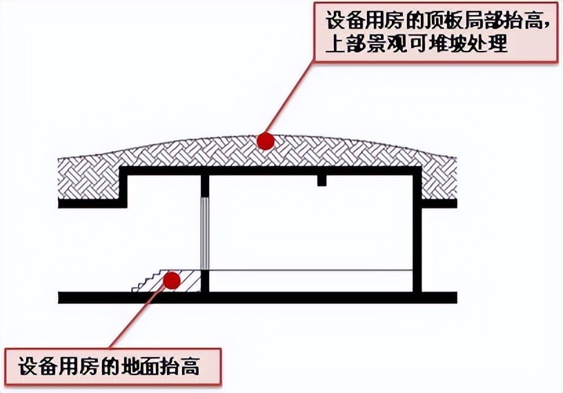 地下车库优化设计指引